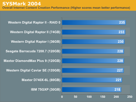 SYSMark 2004